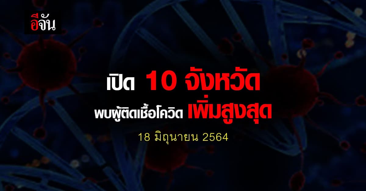 ศบค. เปิด 10 จังหวัด ติดเชื้อโควิด สูงสุด วันนี้ 18 มิถุนายน 2564