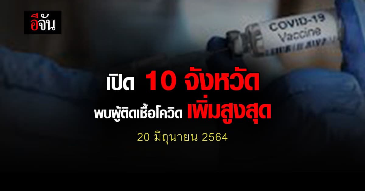 ศบค. เปิด 10 จังหวัด ติดเชื้อโควิด สูงสุด วันนี้ 20 มิถุนายน 2564