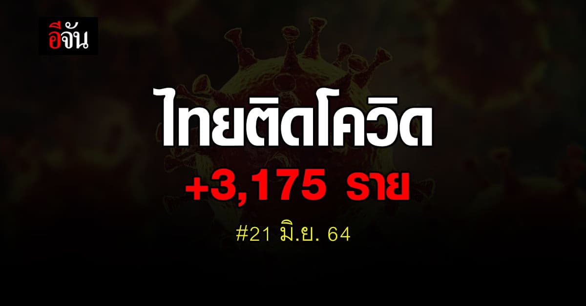ยอดผู้ติดเชื้อโควิด ยังสูง! วันนี้ป่วยเพิ่ม 3,175 ราย ดับเซ่น โควิด 29 ศพ