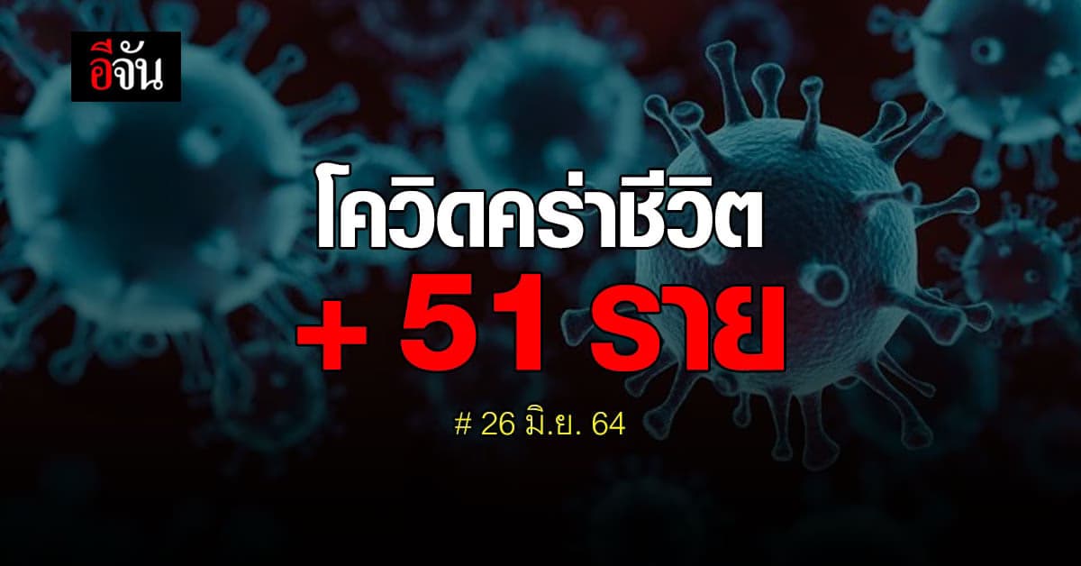 โควิดวันนี้ ยอดผู้ติดเชื้อโควิด ยังสูง!! วันนี้ 4,161 ราย คร่าชีวิตอีก 51 ราย