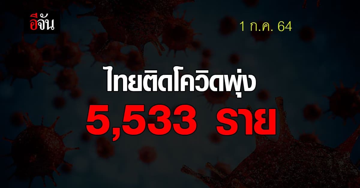 โควิดวันนี้ ศบค. รายงาน ยอดติดเชื้อ ไทยติดโควิด 5,533 ราย ตาย 57 ราย