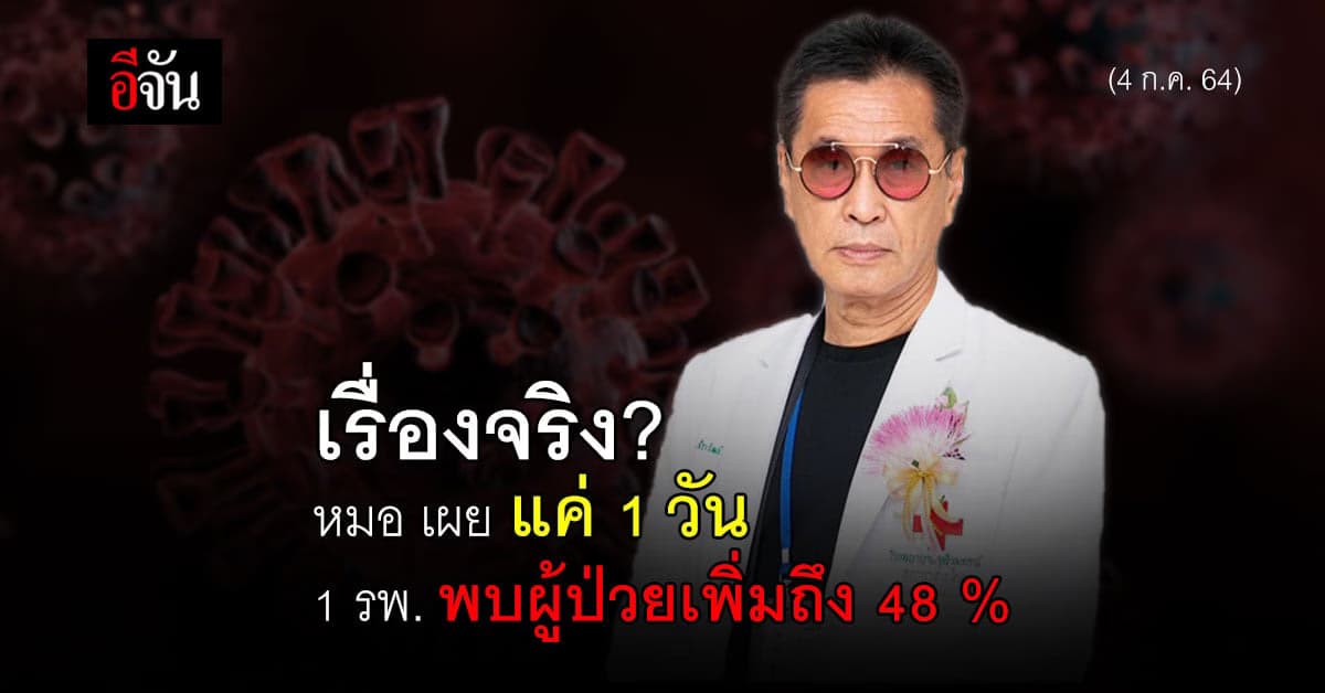 นพ.ธีระวัฒน์ ชี้ ต้องระวังตัว หลัง รพ.แห่งหนึ่ง ตรวจโควิด มีผู้ติดเชื้อกว่า 48%