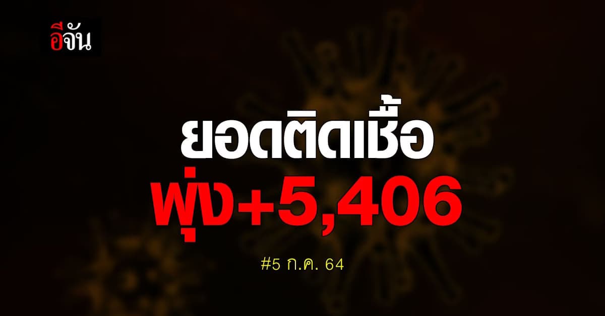 โควิดวันนี้ ศบค. รายงาน ยอดติดเชื้อใหม่ 6,166 ราย ตาย 50 ราย
