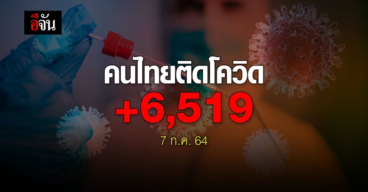 พุ่งไม่หยุด! ยอดโควิดวันนี้ ติดเชื้อใหม่ 6,519 ราย ตาย 54 ราย
