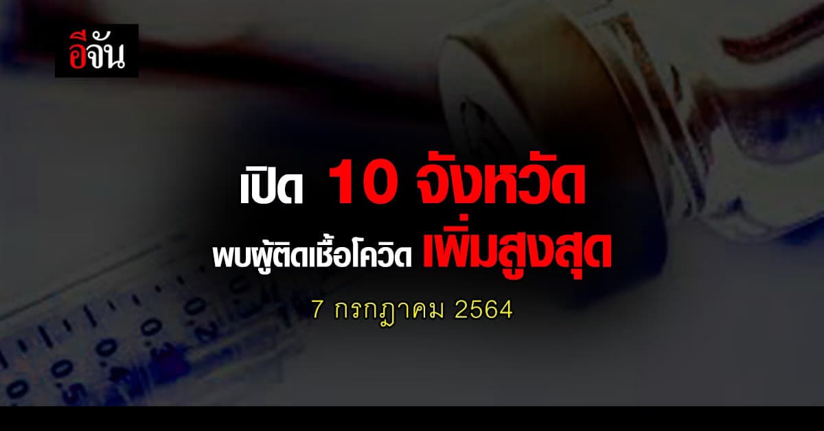 ศบค. เปิด 10 จังหวัด ติดเชื้อโควิด สูงสุด วันนี้ 7 กรกฎาคม 2564