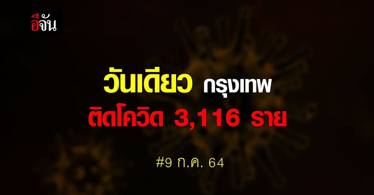 โควิดวันนี้ 9 ก.ค.64 ติดเชื้อใหม่ พุ่ง 9,276 ราย