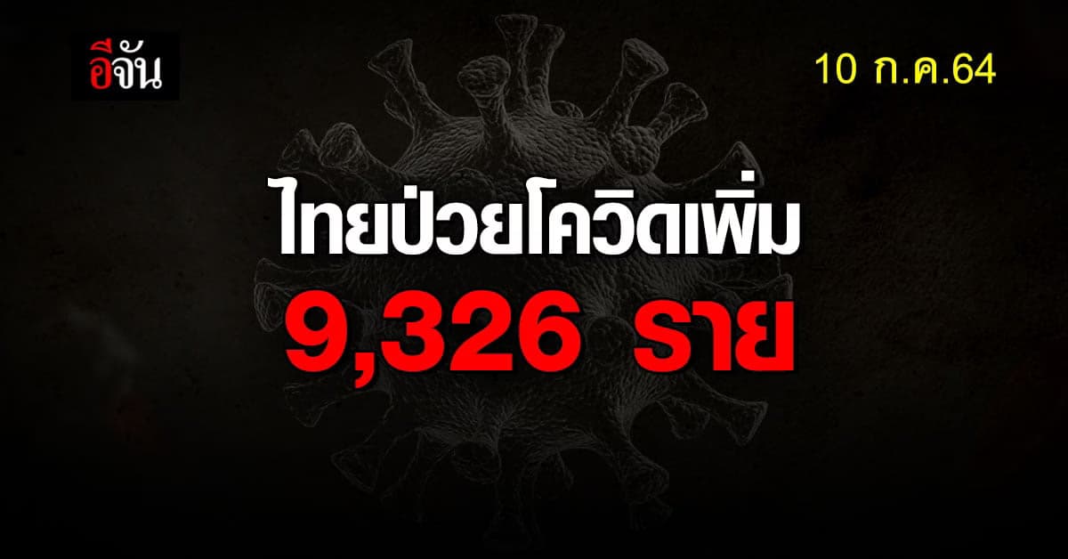 10 ก.ค.64 ไทยป่วยโควิดเพิ่ม 9,326 ราย ดับอีก 91 ราย
