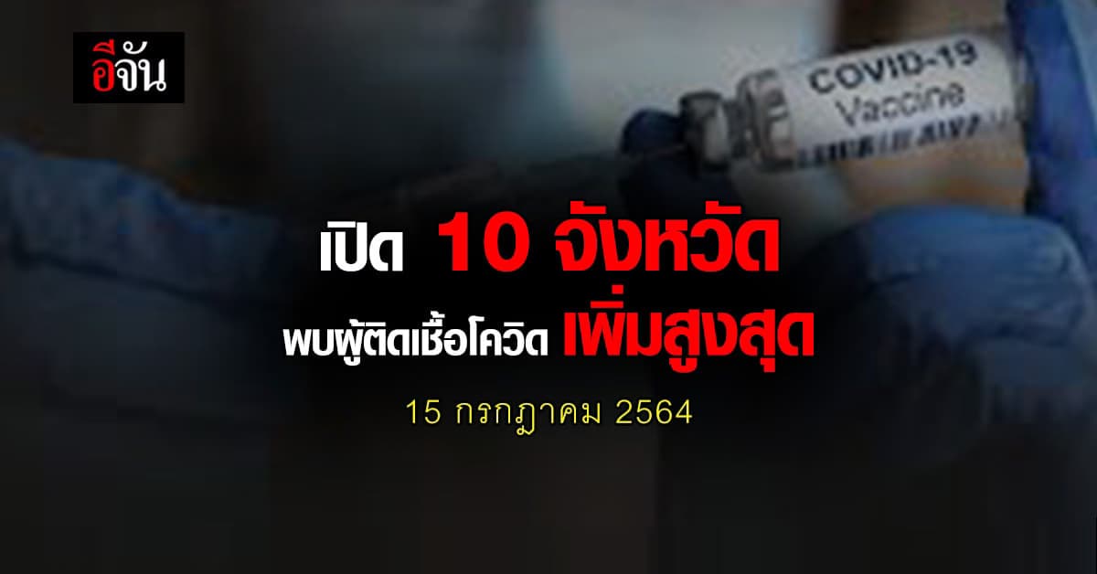ศบค. เปิด 10 จังหวัด ติดเชื้อโควิด สูงสุด วันนี้ 15 กรกฎาคม 2564