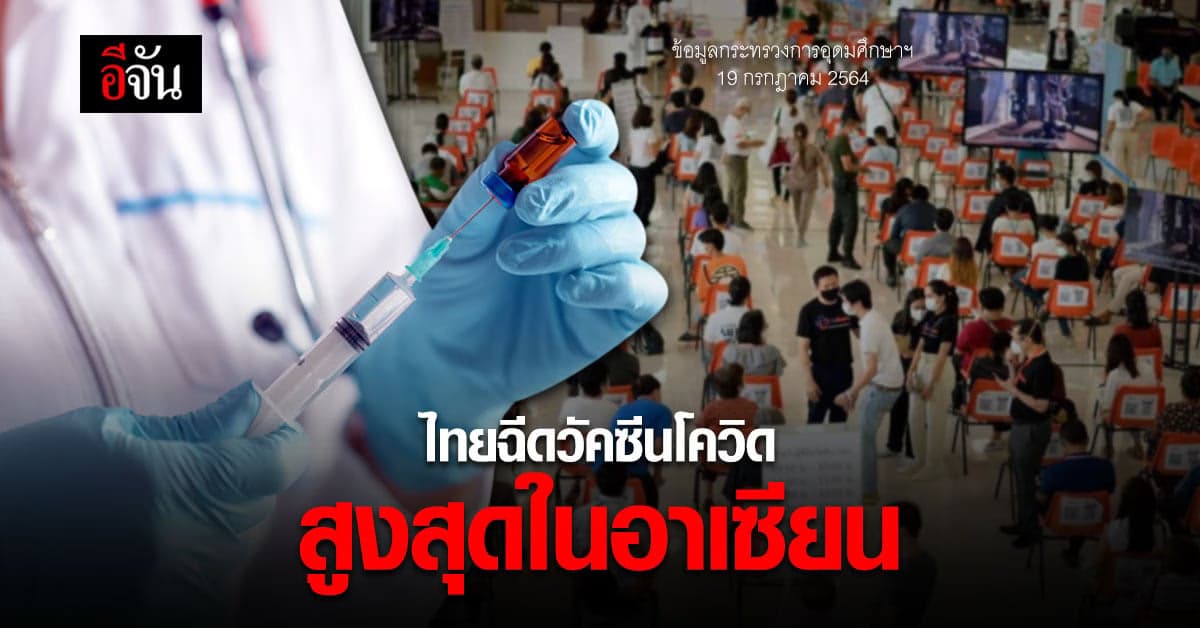 รมว. กระทรวงการอุดมศึกษาฯ เผย ไทยฉีดวัคซีนโควิด สูงสุดในอาเซียน