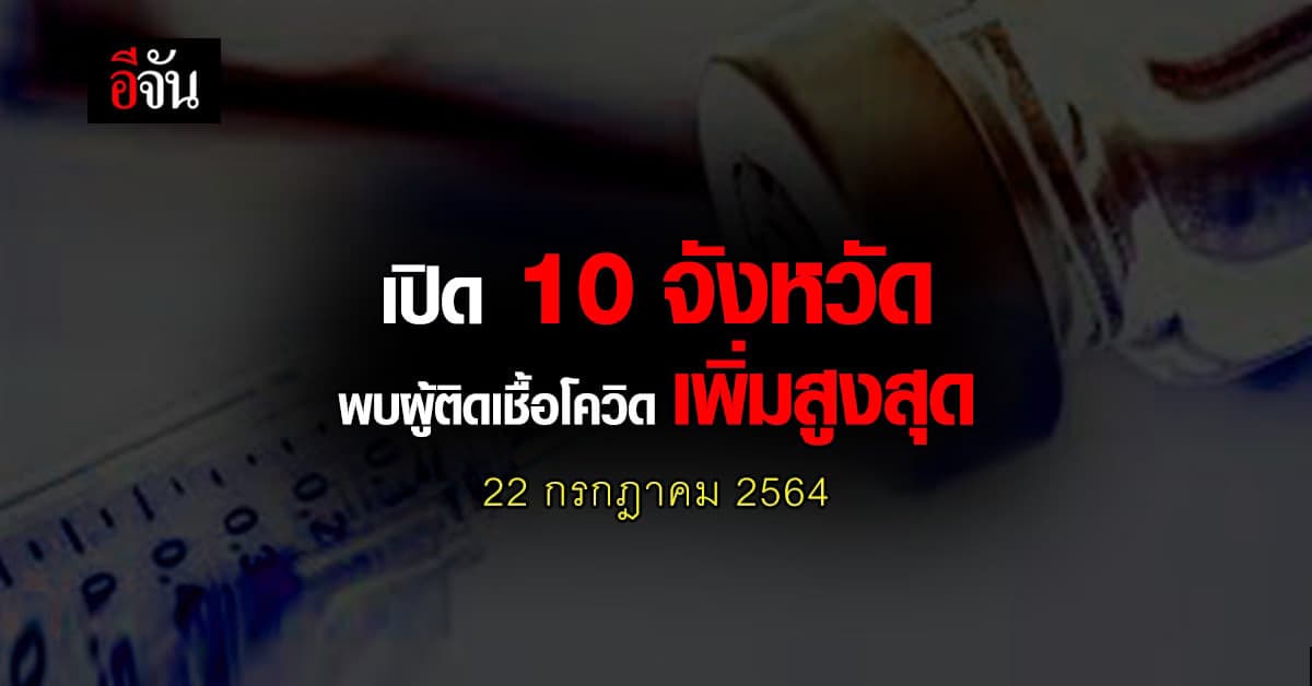ศบค. เปิด 10 จังหวัด ติดเชื้อโควิด สูงสุด วันนี้ 22 กรกฎาคม 2564