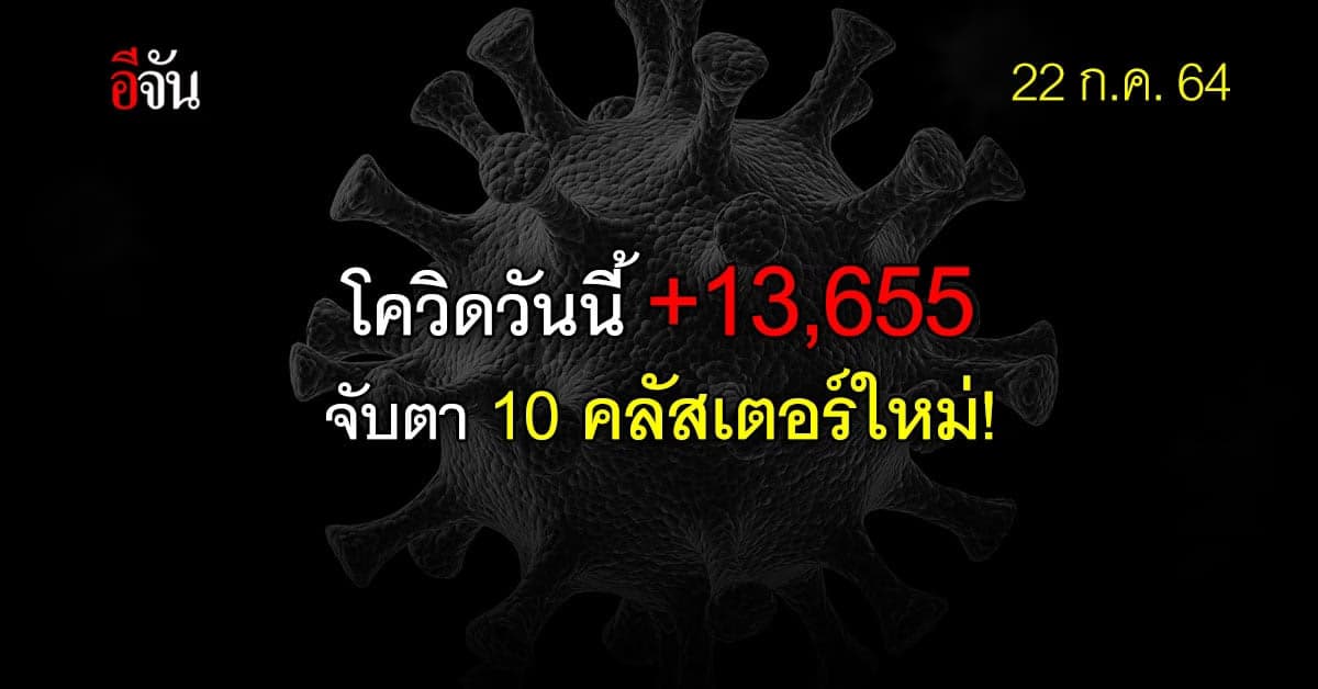 โควิดในไทยวันนี้ เฝ้าระวัง 10 คลัสเตอร์ใหม่ กระจาย 7 จังหวัด
