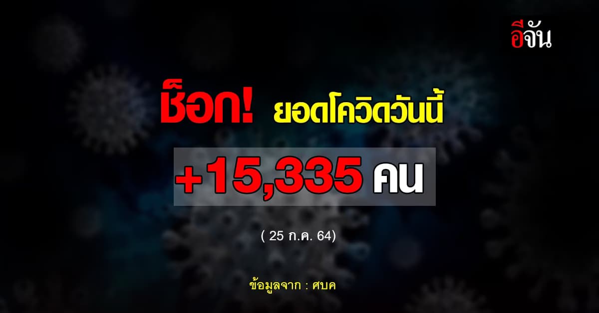 นิวไฮ อีกวัน ยอดโควิดวันนี้ ติดเพิ่ม 15,335 คน ตาย 129 ราย