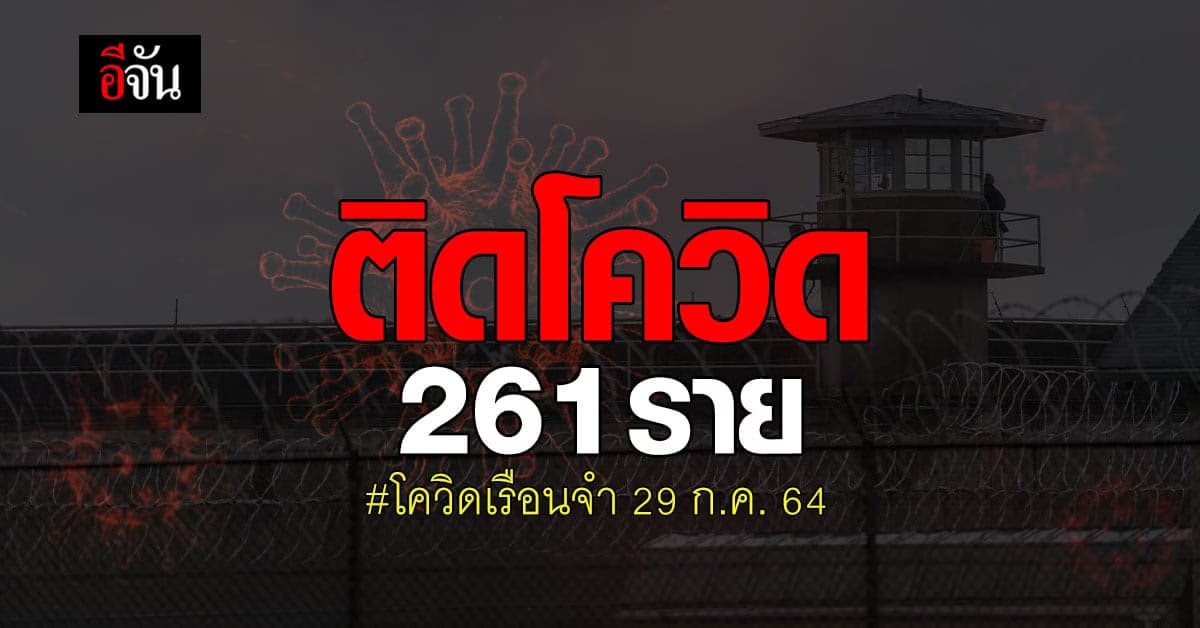 โควิดเรือนจำ 29 ก.ค. 64 ติดโควิด เพิ่ม 261 ราย ดับ 2 ศพ
