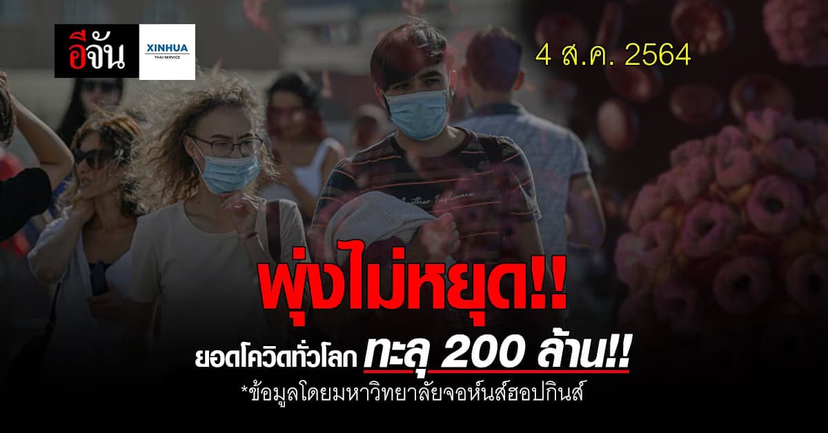พุ่งต่อเนื่อง!! ยอดผู้ป่วย ติดเชื้อโควิด ทั่วโลก ทะลุ 200 ล้าน รายแล้ว