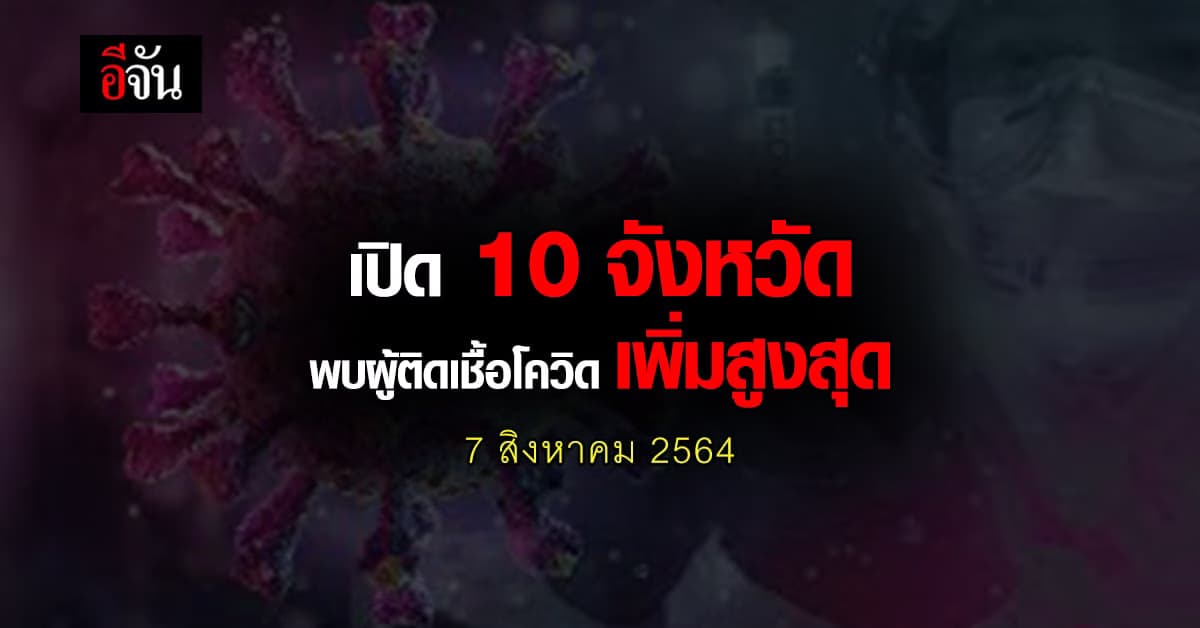 ศบค. เปิด 10 จังหวัด ติดเชื้อโควิด สูงสุด วันนี้ 7 สิงหาคม 2564
