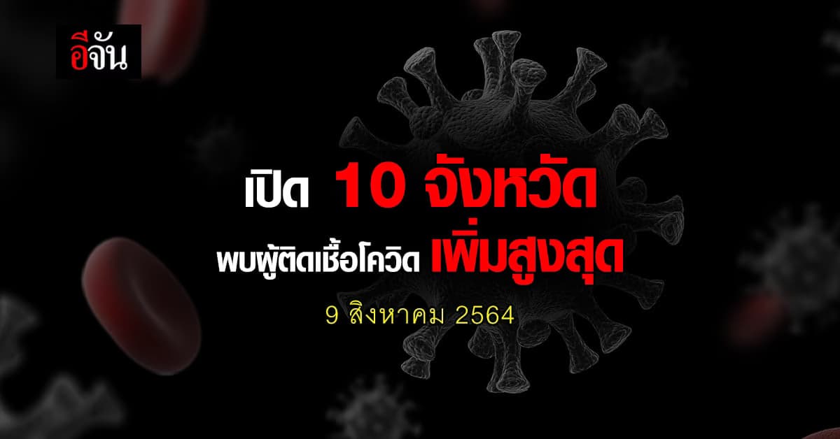 ศบค. เปิด 10 จังหวัด ติดเชื้อโควิด สูงสุด วันนี้ 9 สิงหาคม 2564