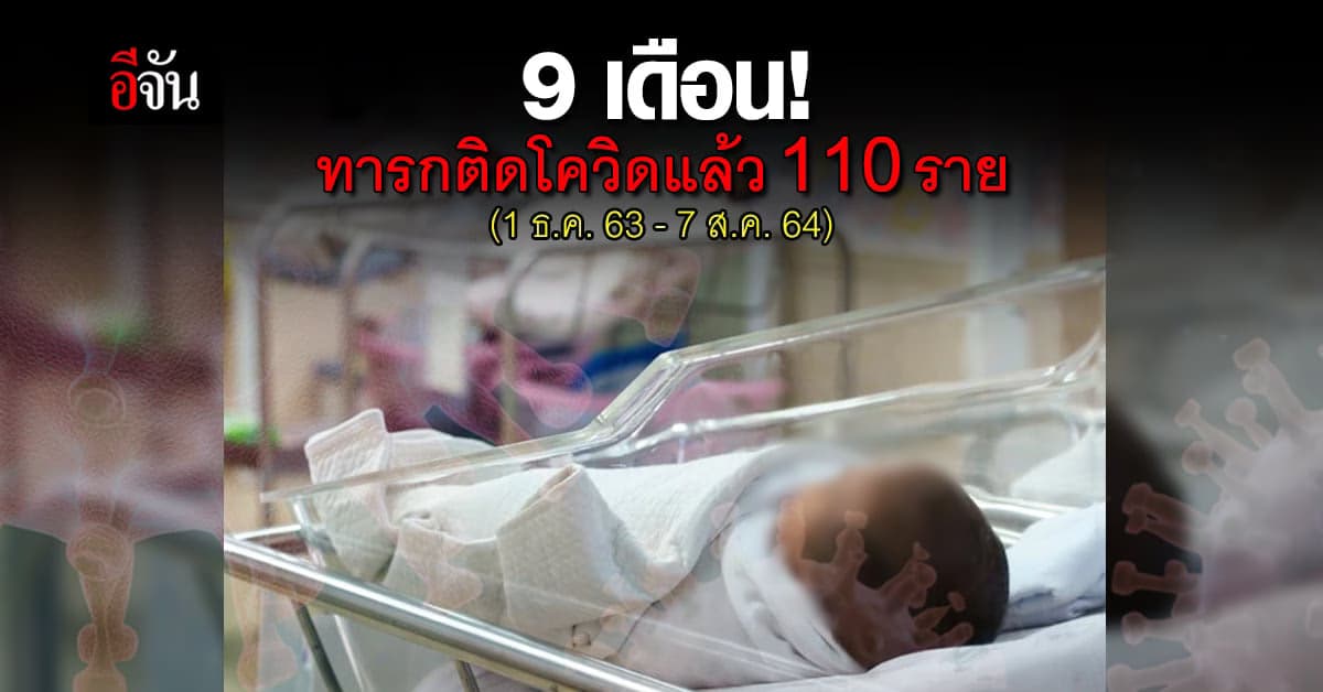 ทารกติดโควิด มากถึง 110 ราย ดับ 20 ราย (1 ธ.ค. 63 – 7 ส.ค. 64)