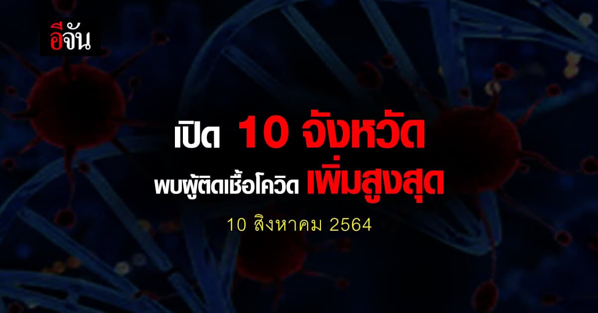 ศบค. เปิด 10 จังหวัด ติดเชื้อโควิด สูงสุด วันนี้ 10 สิงหาคม 2564