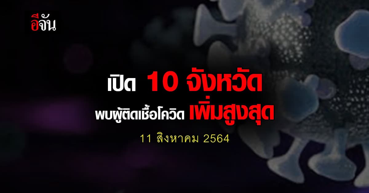 ศบค. เปิด 10 จังหวัด ติดเชื้อโควิด สูงสุด วันนี้ 11 สิงหาคม 2564