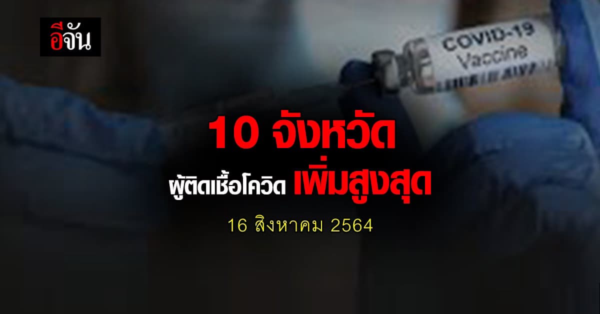 ศบค. เปิด 10 จังหวัด ติดเชื้อโควิด สูงสุด วันนี้ 16 สิงหาคม 2564