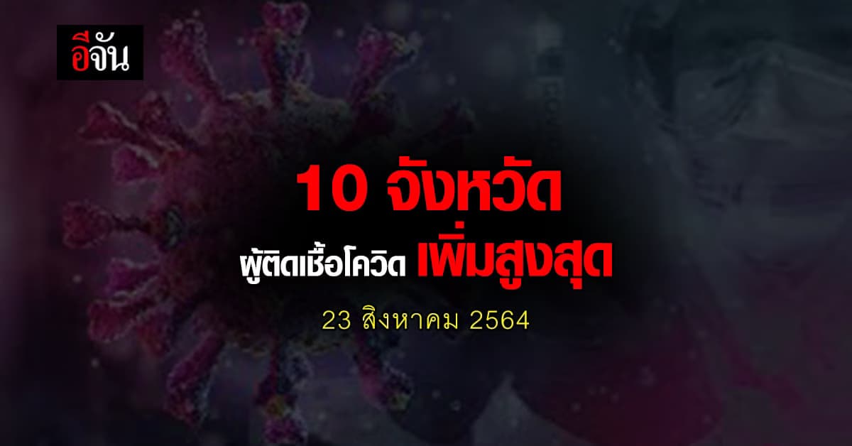 ศบค. เปิด 10 จังหวัด ติดเชื้อโควิด สูงสุด วันนี้ 23 สิงหาคม 2564