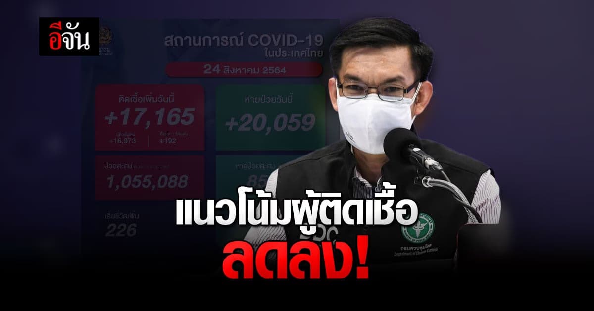 สธ. เผย แนวโน้ม ติดเชื้อโควิด ลดลง เป็นสัญญาณที่ดี