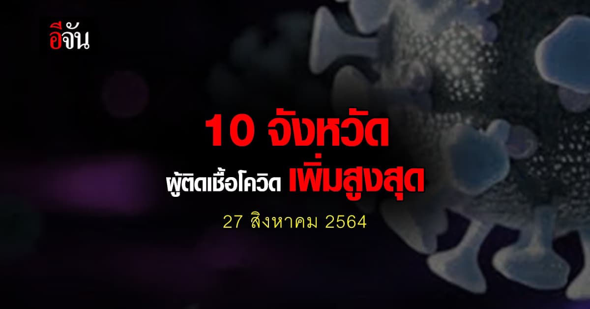ศบค. เปิด 10 จังหวัด ติดเชื้อโควิด สูงสุด วันนี้ 27 สิงหาคม 2564