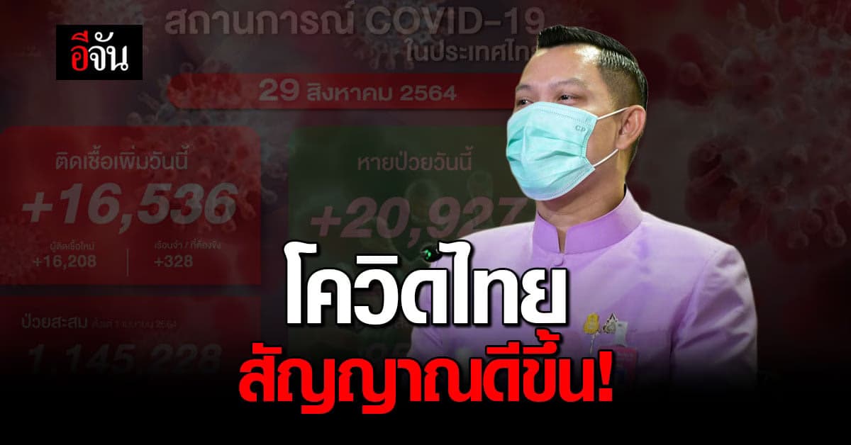 โควิดไทยสัญญาณดี! นายกฯ เร่งจัดหาวัคซีน 140 ล้านโดสภายในปี 64