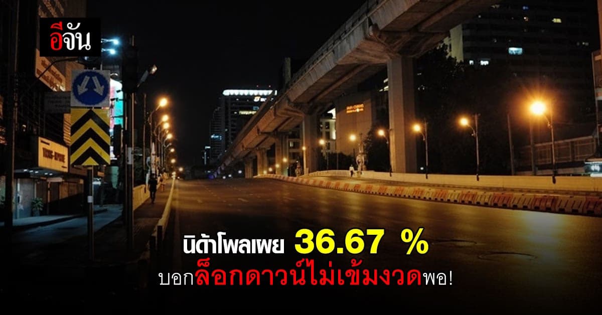 นิด้าโพลเผยผลสำรวจ ประสิทธิภาพการล็อกดาวน์ คุมโควิด 36.67 % ยังไม่พอใจ