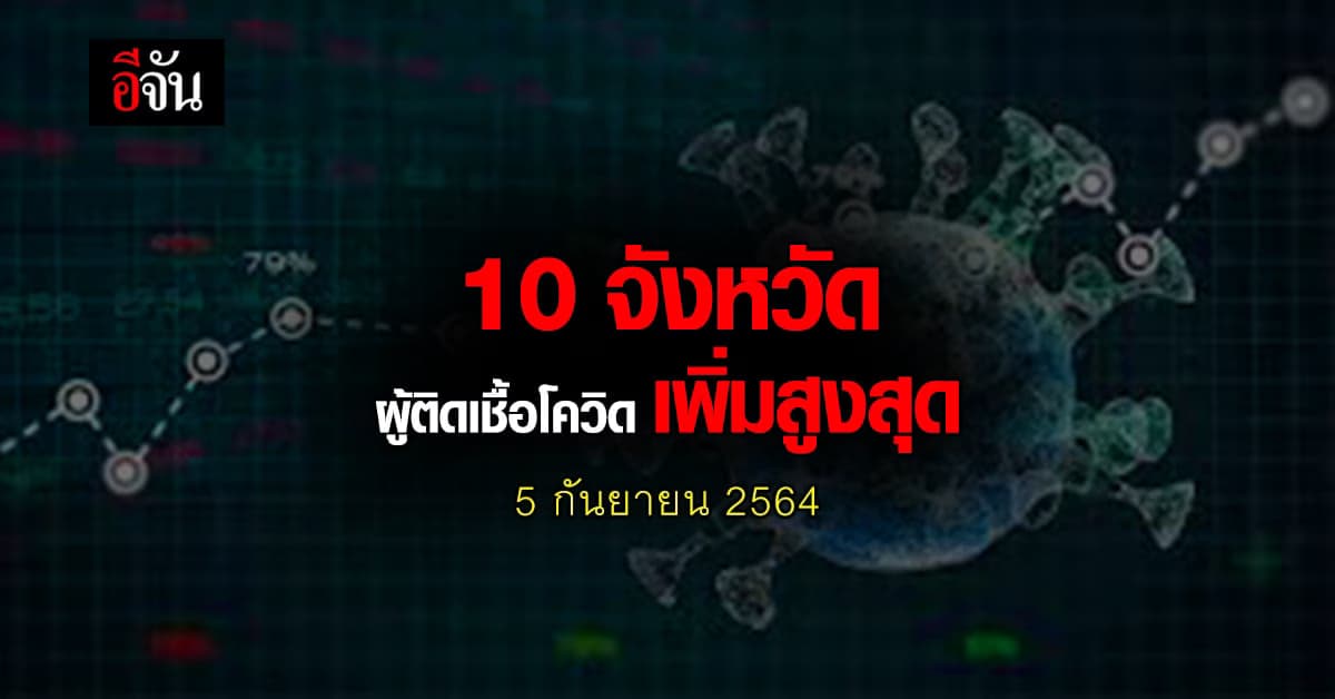 ศบค. เปิด 10 จังหวัด ติดเชื้อโควิด สูงสุด วันนี้ 5 กันยายน 2564