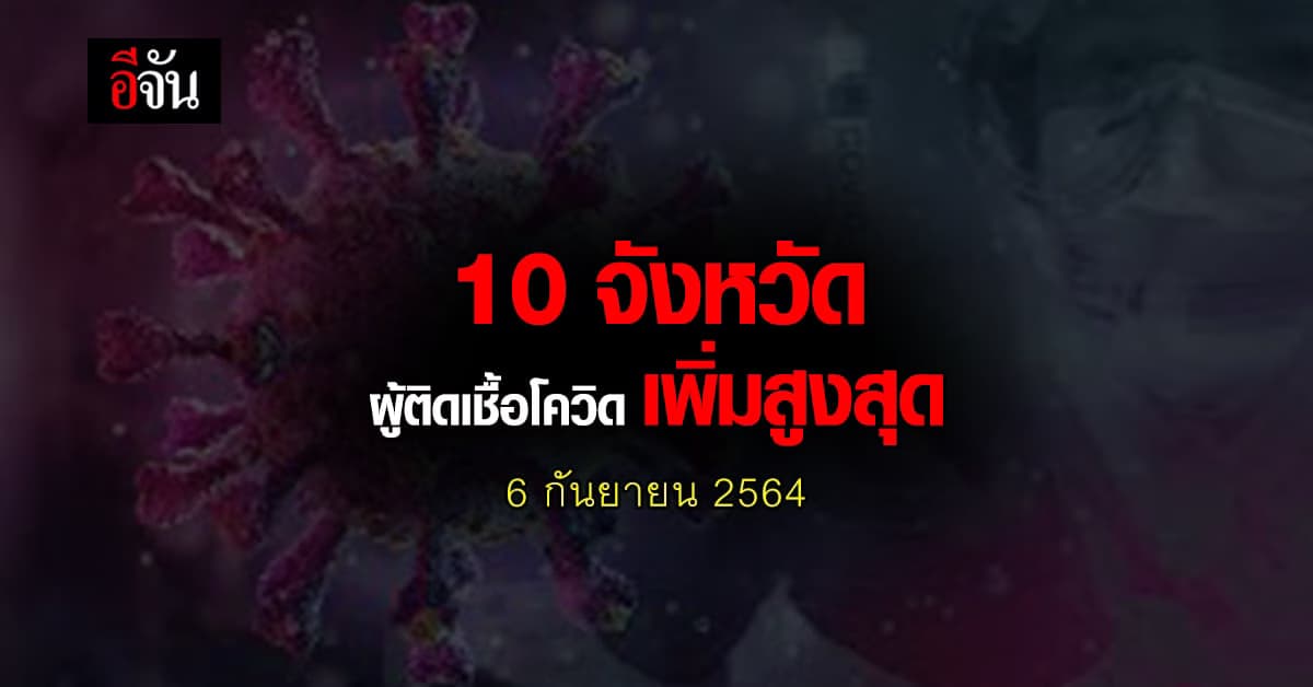 ศบค. เปิด 10 จังหวัด ติดเชื้อโควิด สูงสุด วันนี้ 6 กันยายน 2564