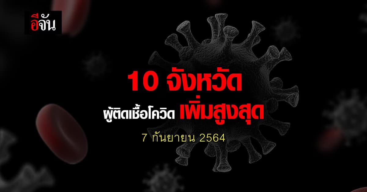 ศบค. เปิด 10 จังหวัด ติดเชื้อโควิด สูงสุด วันนี้ 7 กันยายน 2564