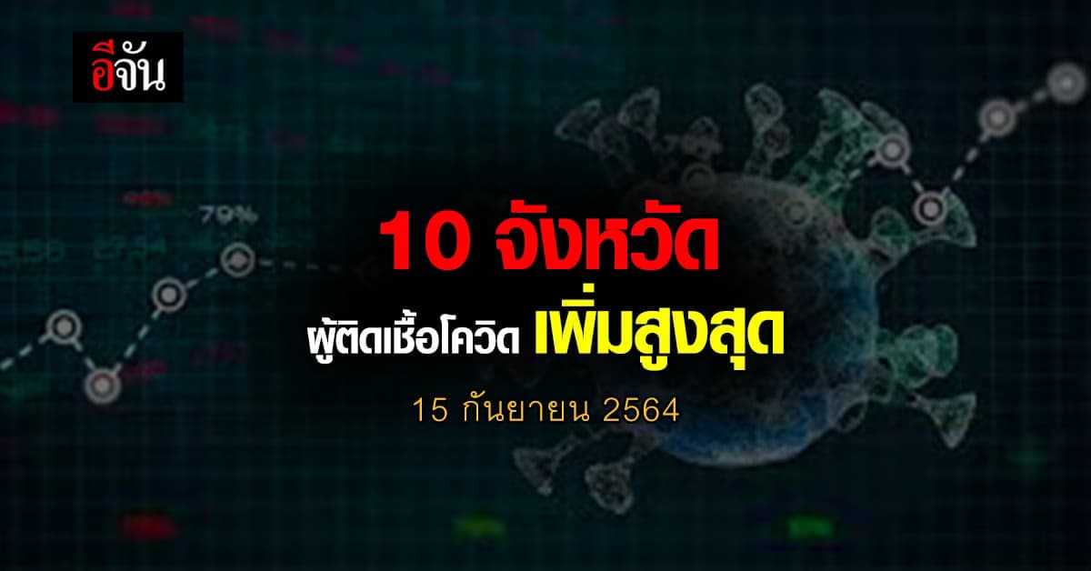 ศบค. เปิด 10 จังหวัด ติดเชื้อโควิด สูงสุด วันนี้ 15 กันยายน 2564