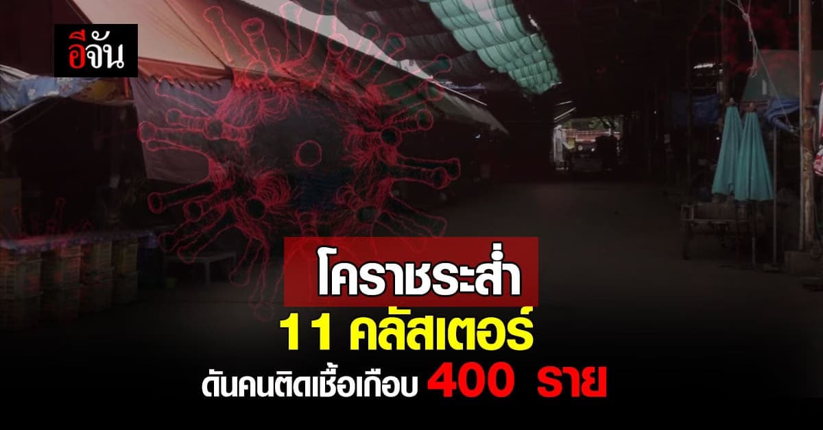 โควิดโคราช ยังน่าห่วง 11 คลัสเตอร์ ดันคนติดเชื้อเกือบ 400 ราย