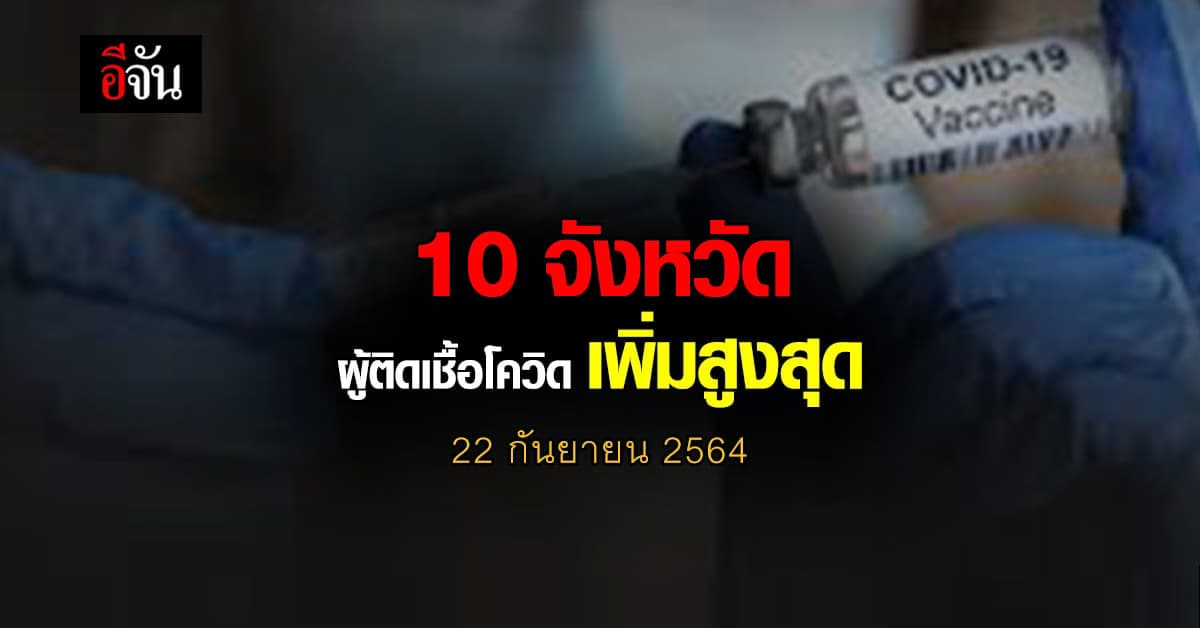ศบค. เปิด 10 จังหวัด ติดเชื้อโควิด สูงสุด วันนี้ 22 กันยายน 2564