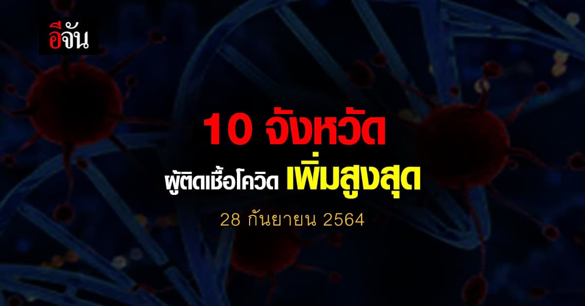 ศบค. เปิด 10 จังหวัด ติดเชื้อโควิด สูงสุด วันนี้ 28 กันยายน 2564