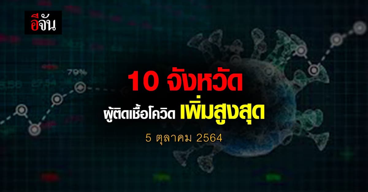ศบค. เปิด 10 จังหวัด ติดเชื้อโควิด สูงสุด วันนี้ 5 ตุลาคม 2564