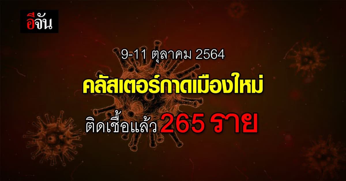คลัสเตอร์ตลาดเมืองใหม่ เชียงใหม่  3 วัน พบผู้ติดเชื้อ 265 ราย!