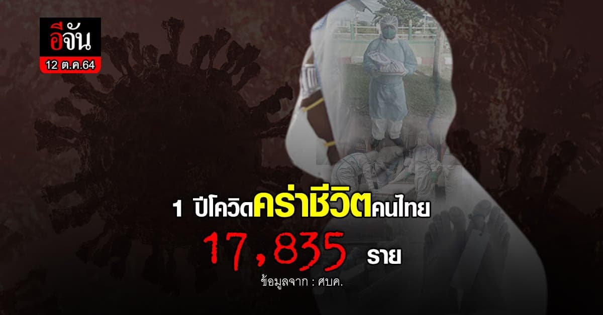 ข่าวดี 12 ตุลาคม 64 ผู้ป่วยโควิดรักษาหาย 11,542 ราย