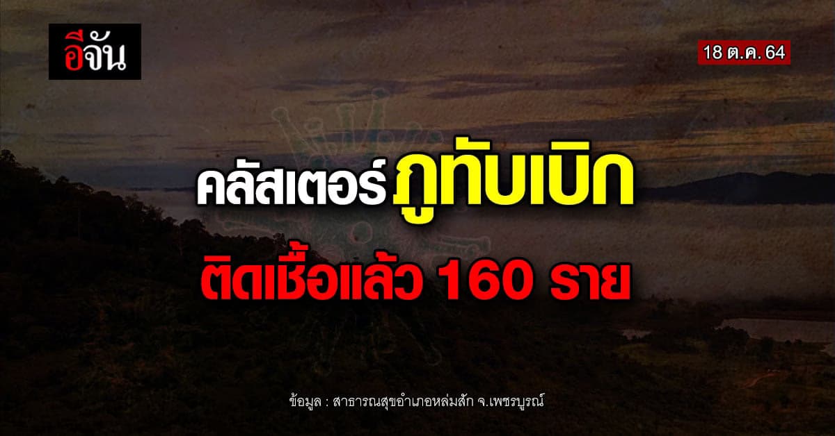 คลัสเตอร์ภูทับเบิก ติดเชื้อแล้ว 160 ราย สธ.พื้นที่ ยัน ยังเที่ยวได้