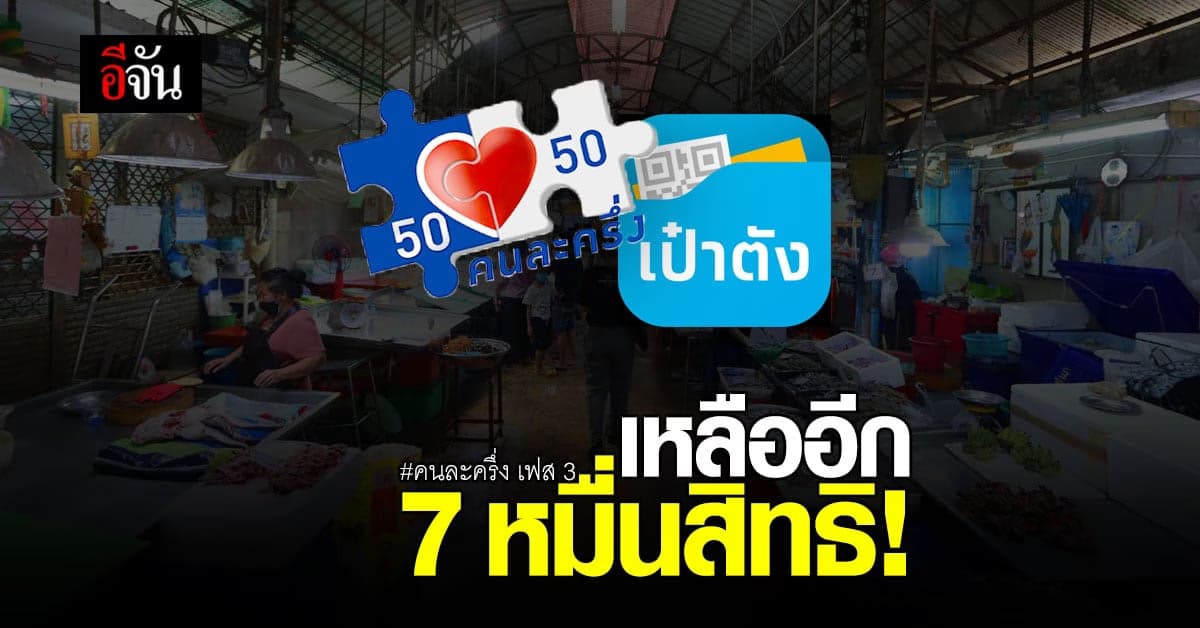 คนละครึ่ง เฟส 3 ตอนนี้เหลืออีก 7 หมื่นสิทธิ ใช้ได้ถึงสิ้นปี 64