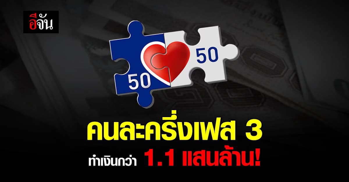 คลัง เผย คนละครึ่งเฟส 3 ครบ 28 ล้านสิทธิ ทำเงินสะพัด กว่า 1.1 แสนล้าน