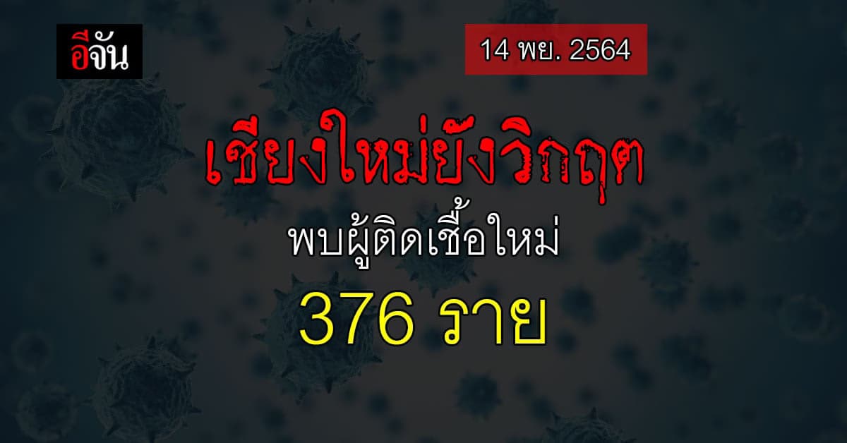 โควิดเชียงใหม่ยังวิกฤต! วันนี้พบผู้ติดเชื้อใหม่ 376 ราย