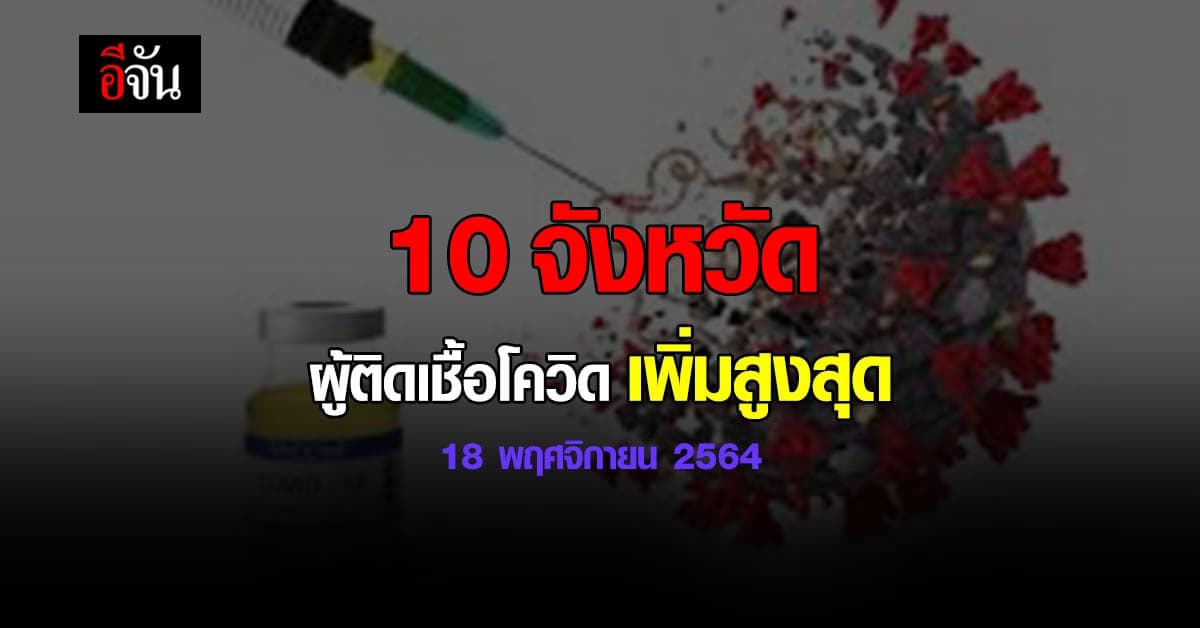 ศบค. เปิด 10 จังหวัด ติดเชื้อโควิด สูงสุด วันนี้ 18 พฤศจิกายน 2564