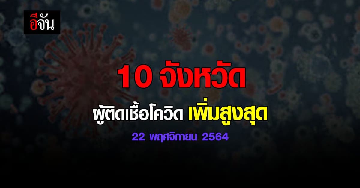 ศบค. เปิด 10 จังหวัด ติดเชื้อโควิด สูงสุด วันนี้ 22 พฤศจิกายน 2564