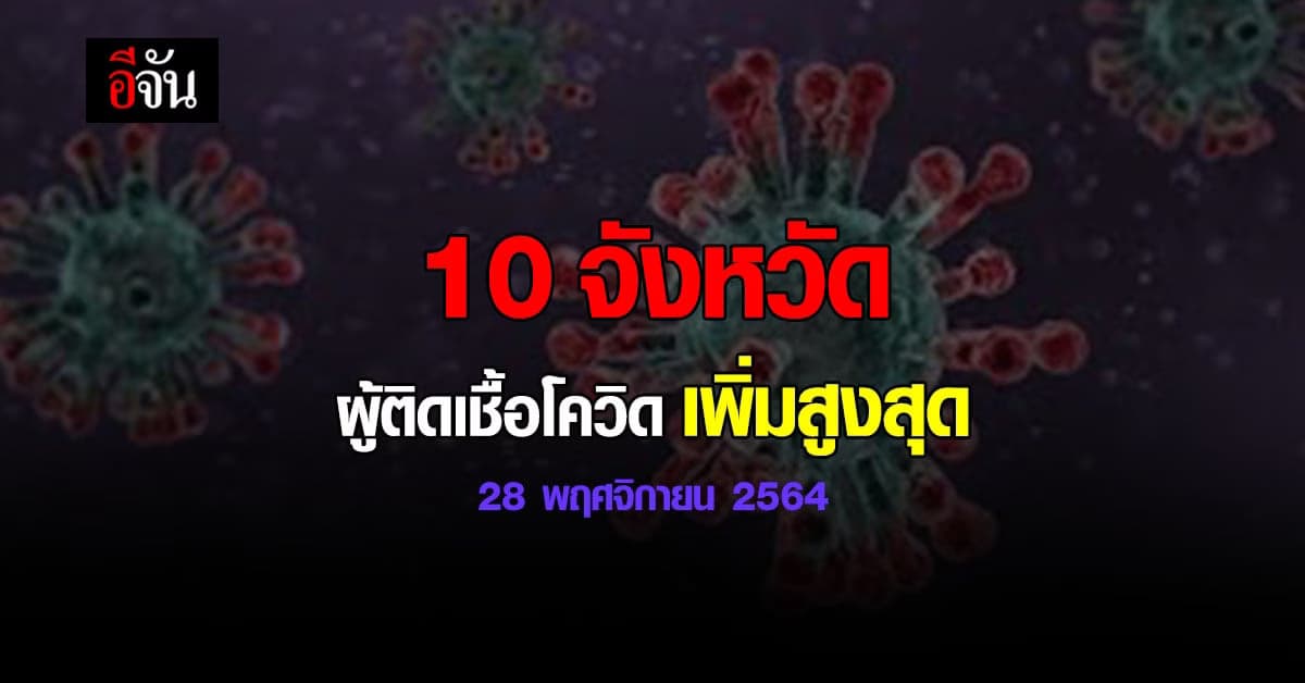 ศบค. เปิด 10 จังหวัด ติดเชื้อโควิด สูงสุด วันนี้ 29 พฤศจิกายน 2564