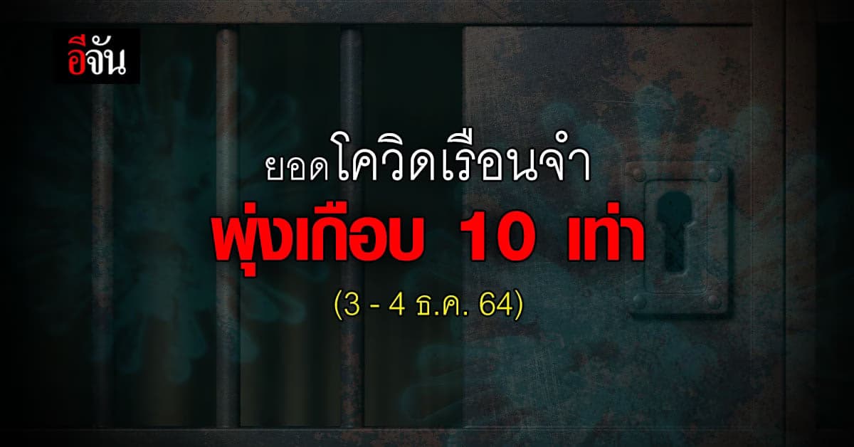 ศบค. เปิดตัวเลข ผู้ติดเชื้อ โควิด ใน เรือนจำ พบ 1 วันเพิ่ม 10 เท่า
