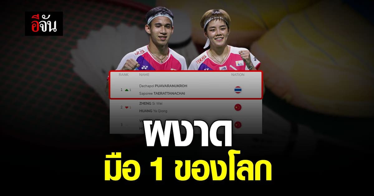 “บาส”,”ปอป้อ” ผงาดขึ้น มือ 1 โลก แบดมินตัน ประเภท คู่ผสม