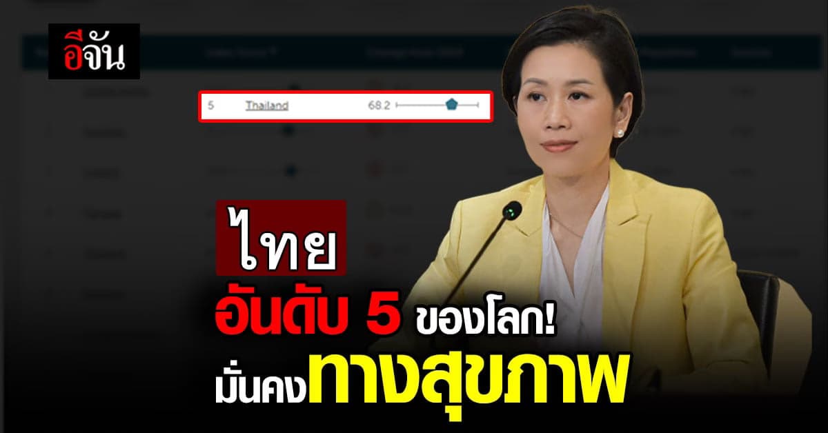 สุดปัง! ไทยติดอันดับ 5 ของโลก ประเทศที่มีความมั่นคงทางสุขภาพ