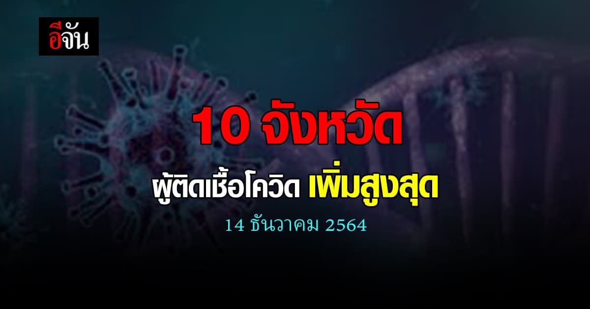 ศบค. เปิด 10 จังหวัด ติดเชื้อโควิด สูงสุด วันนี้ 14 ธันวาคม 2564